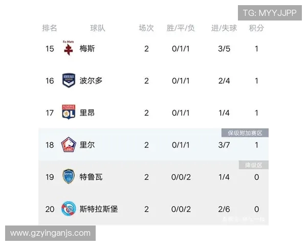 职业联赛最新积分榜IG战队强势领跑积分达到100分 职业联赛最新积分榜IG战队强势领跑积分达到100分