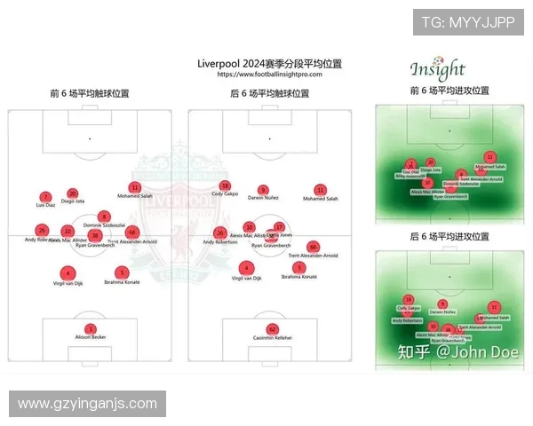 利物浦与纽卡斯尔的激烈对决揭示英超争冠新格局 利物浦与纽卡斯尔的激烈对决揭示英超争冠新格局